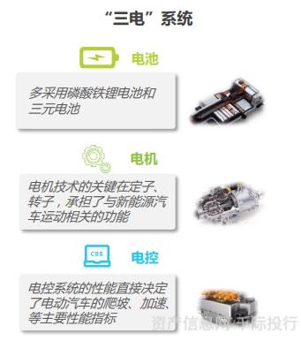 新能源汽车行业一览（纯电动、插电式混合动力、燃料电池）插图19