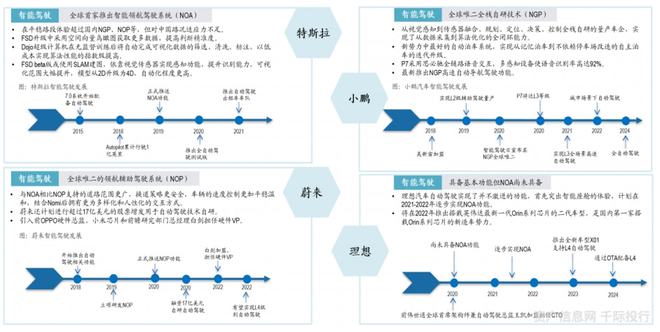 新能源汽车行业一览（纯电动、插电式混合动力、燃料电池）插图21