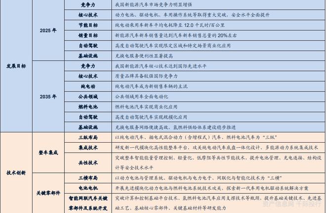 新能源汽车行业一览（纯电动、插电式混合动力、燃料电池）插图22