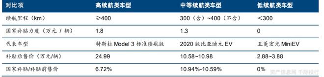 新能源汽车行业一览（纯电动、插电式混合动力、燃料电池）插图23