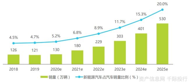 新能源汽车行业一览（纯电动、插电式混合动力、燃料电池）插图26