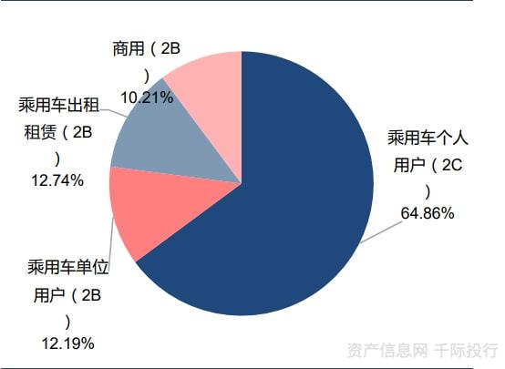 新能源汽车行业一览（纯电动、插电式混合动力、燃料电池）插图27