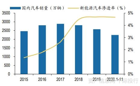 新能源汽车行业一览（纯电动、插电式混合动力、燃料电池）插图28