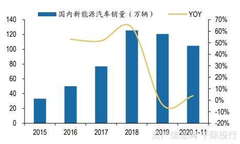 新能源汽车行业一览（纯电动、插电式混合动力、燃料电池）插图29