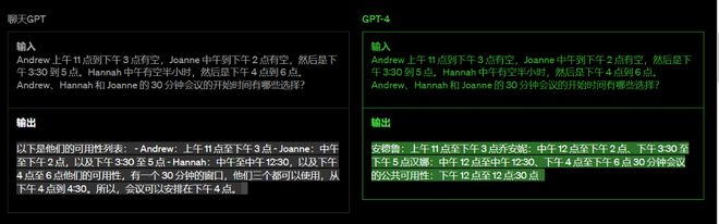 重磅！GPT-4发布，目前最先进人工智能系统插图4