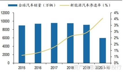 新能源汽车行业一览（纯电动、插电式混合动力、燃料电池）插图30
