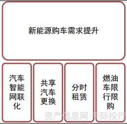 新能源汽车行业一览（纯电动、插电式混合动力、燃料电池）插图32
