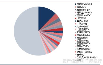 新能源汽车行业一览（纯电动、插电式混合动力、燃料电池）插图35