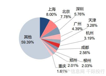 新能源汽车行业一览（纯电动、插电式混合动力、燃料电池）插图36