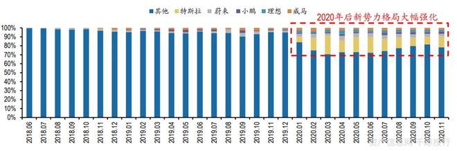 新能源汽车行业一览（纯电动、插电式混合动力、燃料电池）插图37