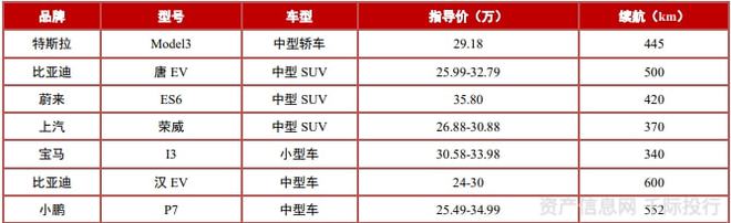 新能源汽车行业一览（纯电动、插电式混合动力、燃料电池）插图38