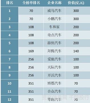 新能源汽车行业一览（纯电动、插电式混合动力、燃料电池）插图40