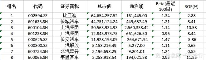 新能源汽车行业一览（纯电动、插电式混合动力、燃料电池）插图41