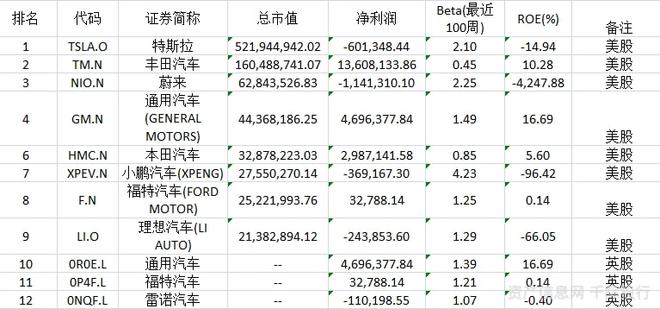 新能源汽车行业一览（纯电动、插电式混合动力、燃料电池）插图45