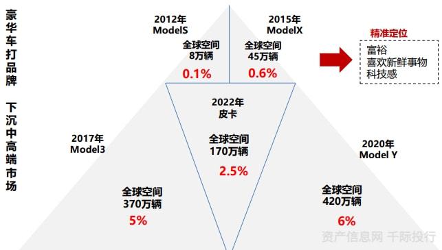 新能源汽车行业一览（纯电动、插电式混合动力、燃料电池）插图48