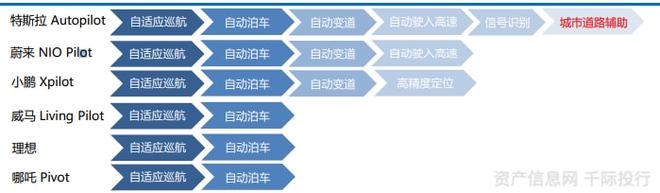 新能源汽车行业一览（纯电动、插电式混合动力、燃料电池）插图49