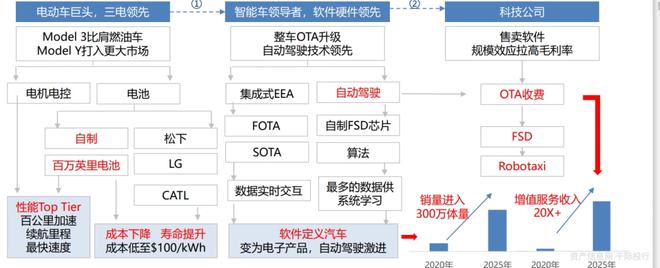 新能源汽车行业一览（纯电动、插电式混合动力、燃料电池）插图50