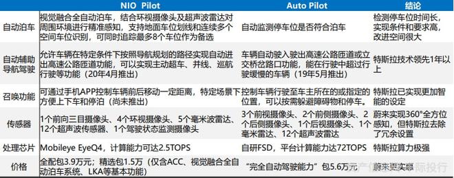 新能源汽车行业一览（纯电动、插电式混合动力、燃料电池）插图52