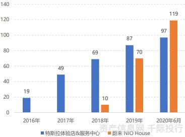 新能源汽车行业一览（纯电动、插电式混合动力、燃料电池）插图54