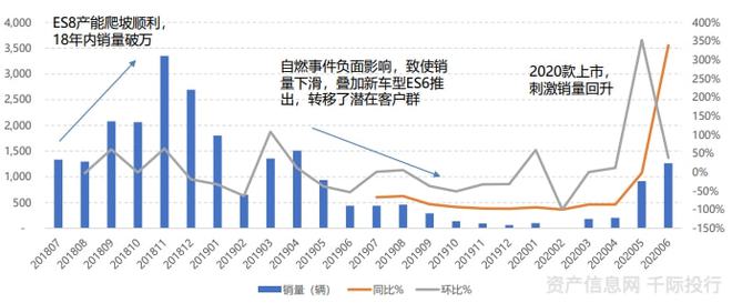新能源汽车行业一览（纯电动、插电式混合动力、燃料电池）插图55