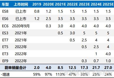 新能源汽车行业一览（纯电动、插电式混合动力、燃料电池）插图56