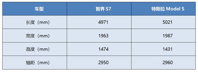 华为将发布首款轿车智界S7，还能否继续“遥遥领先”？插图4