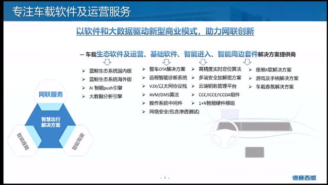 【附PPT】朱世勇：畅享智能出行“心”乐趣插图3