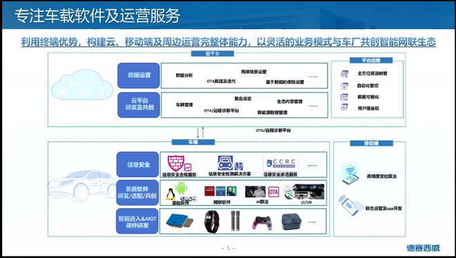 【附PPT】朱世勇：畅享智能出行“心”乐趣插图4