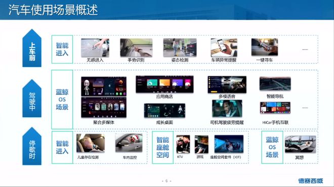 【附PPT】朱世勇：畅享智能出行“心”乐趣插图5
