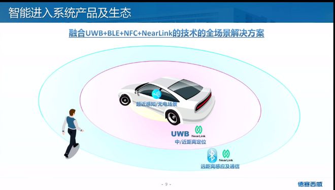 【附PPT】朱世勇：畅享智能出行“心”乐趣插图7