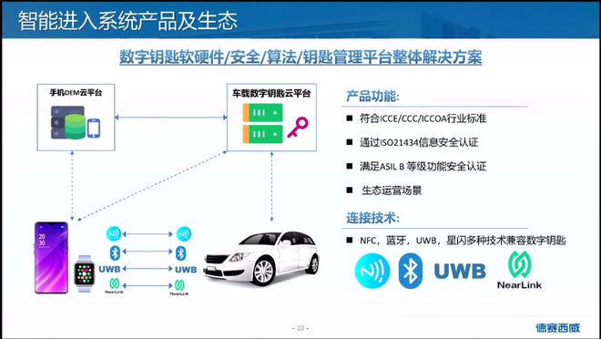 【附PPT】朱世勇：畅享智能出行“心”乐趣插图8