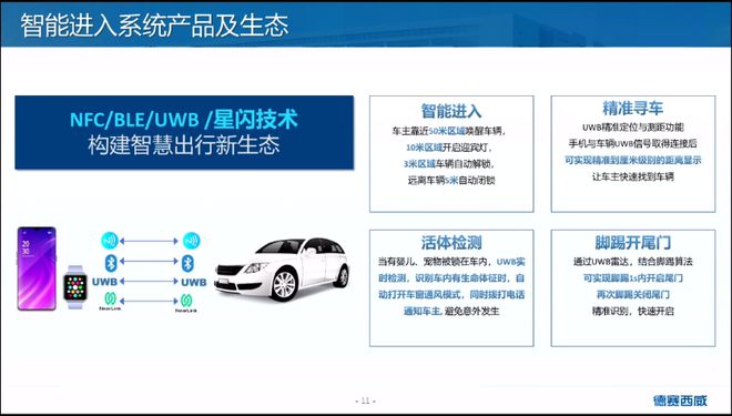 【附PPT】朱世勇：畅享智能出行“心”乐趣插图9