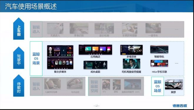 【附PPT】朱世勇：畅享智能出行“心”乐趣插图10