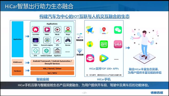 【附PPT】朱世勇：畅享智能出行“心”乐趣插图11