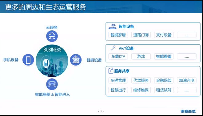 【附PPT】朱世勇：畅享智能出行“心”乐趣插图12