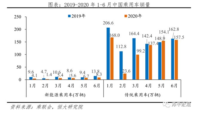 中国新能源汽车发展报告：2020插图2