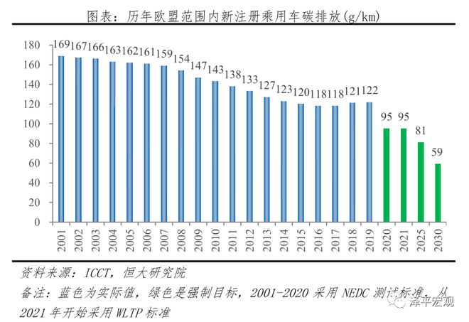 中国新能源汽车发展报告：2020插图5