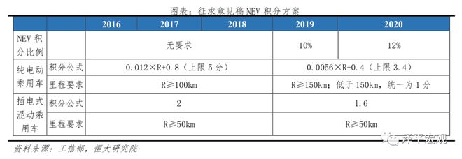 中国新能源汽车发展报告：2020插图9