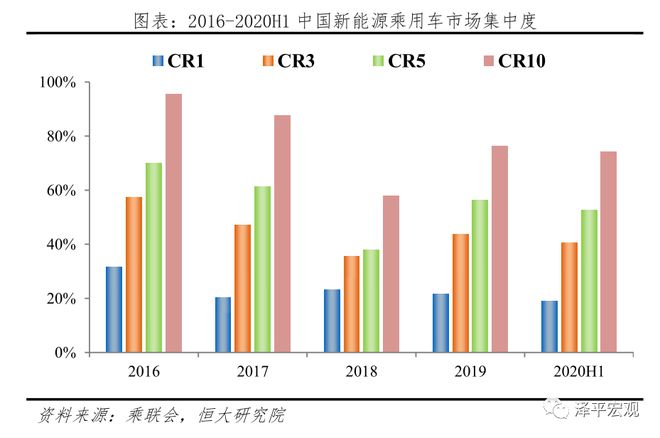 中国新能源汽车发展报告：2020插图19
