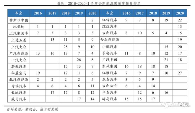 中国新能源汽车发展报告：2020插图20