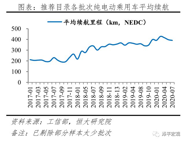 中国新能源汽车发展报告：2020插图23