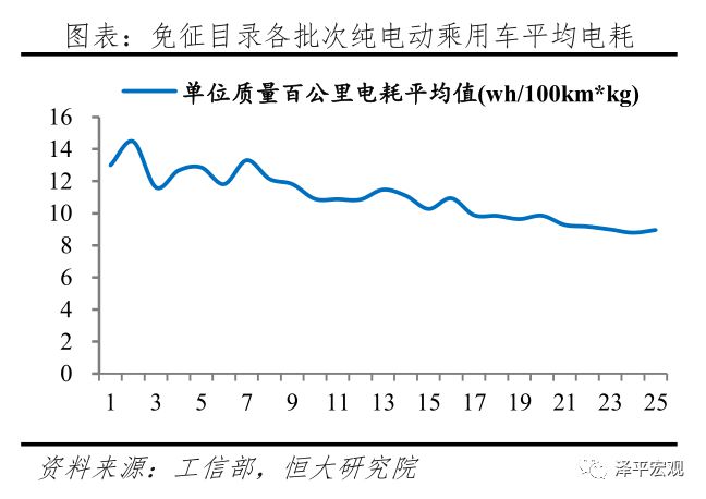 中国新能源汽车发展报告：2020插图24