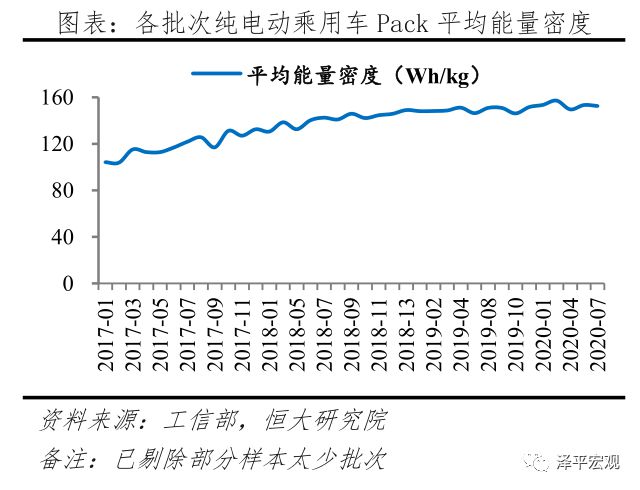 中国新能源汽车发展报告：2020插图25