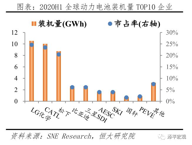 中国新能源汽车发展报告：2020插图28