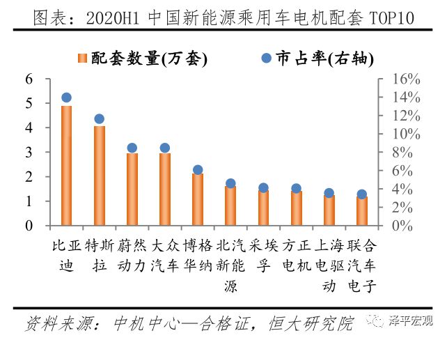 中国新能源汽车发展报告：2020插图29