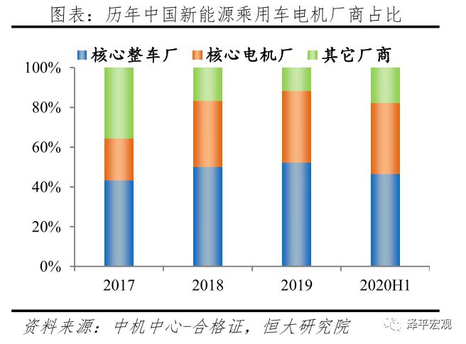 中国新能源汽车发展报告：2020插图30