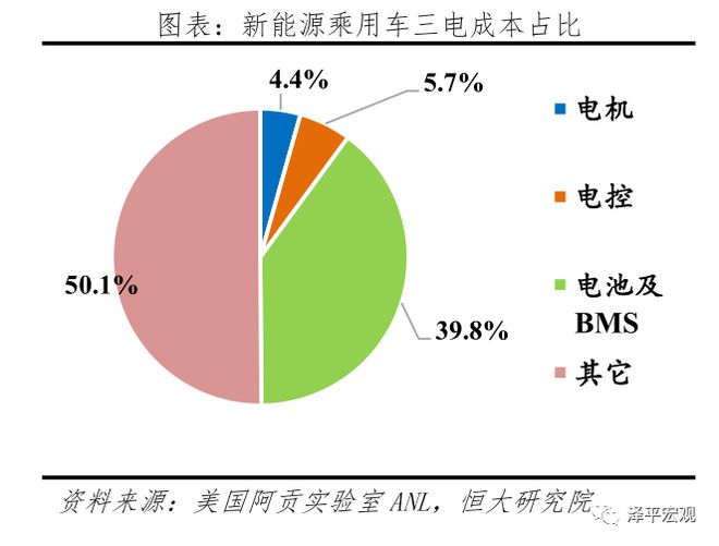 中国新能源汽车发展报告：2020插图33