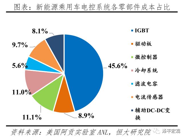 中国新能源汽车发展报告：2020插图34