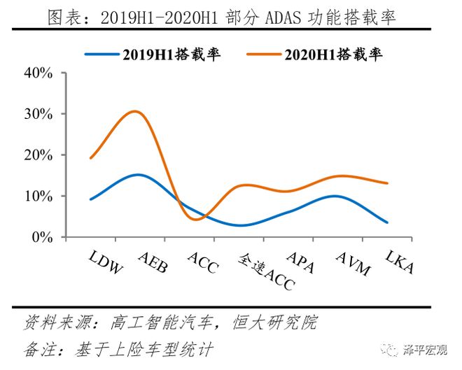 中国新能源汽车发展报告：2020插图37