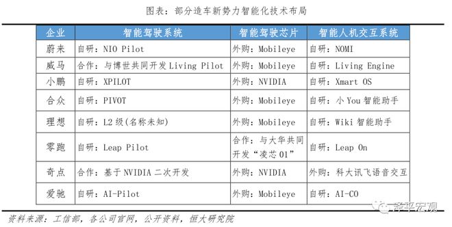 中国新能源汽车发展报告：2020插图40